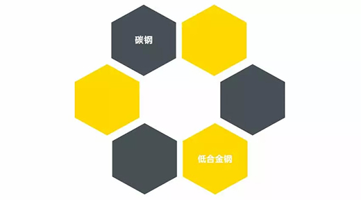 官网斗鱼体育NB 251III焊机适用焊接材质 官网斗鱼体育NB 251III焊机适用焊接材质