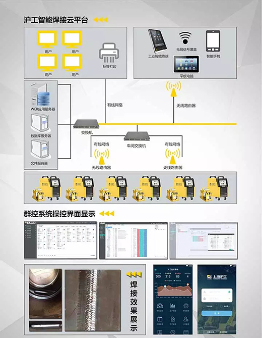官网斗鱼体育焊机群控系统构成 官网斗鱼体育焊机群控系统构成