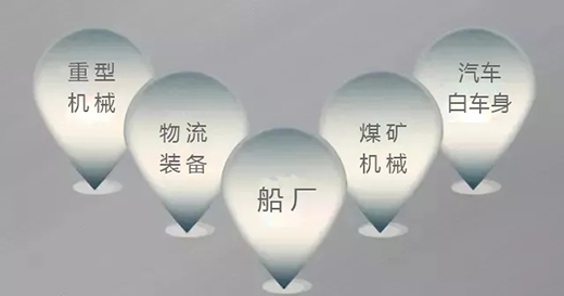 官网斗鱼体育焊机群控系统应用领域